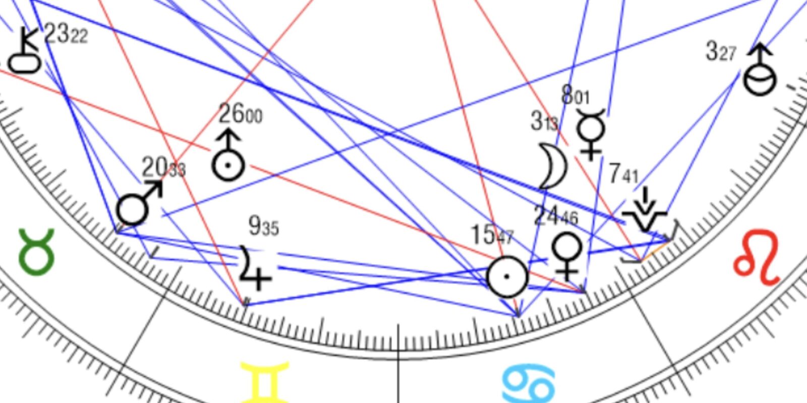 Mag. Mag. Julia Matzinger, BA